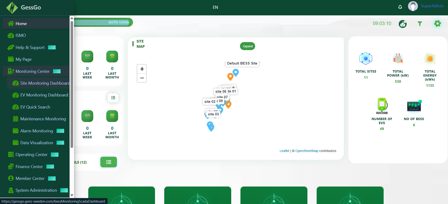 GESSGo load balancing and operations dashboard