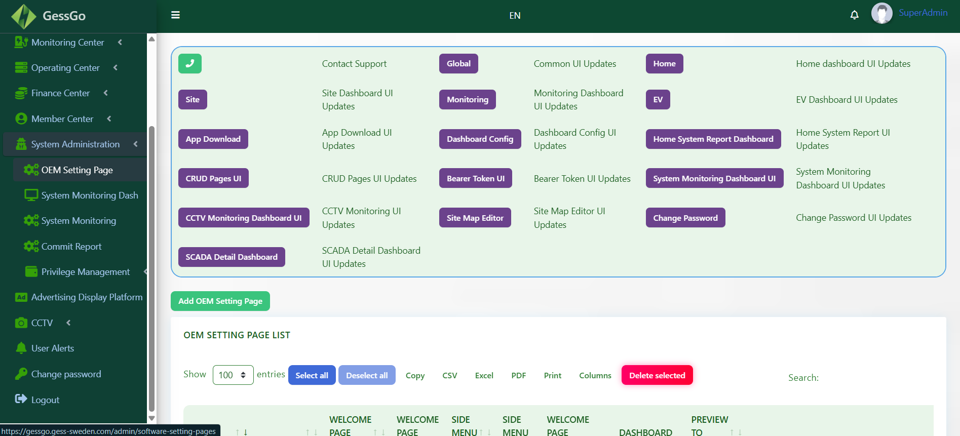 System administration dashboard